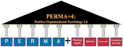 PERMA+4: A Framework for Work-Related Wellbeing, Performance and Positive Organizational Psychology 2.0